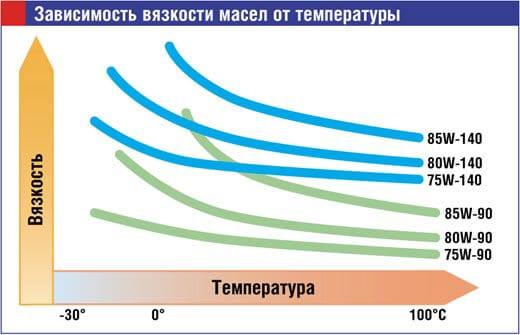 Рекомендации по сезонам