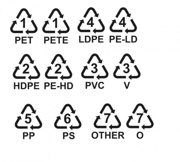 Пэт 1. Петля Мебиуса Pet. Маркировочные значки ldpe4. Петля Мебиуса 90 c/LDPE. Значки маркировки пластмассы.