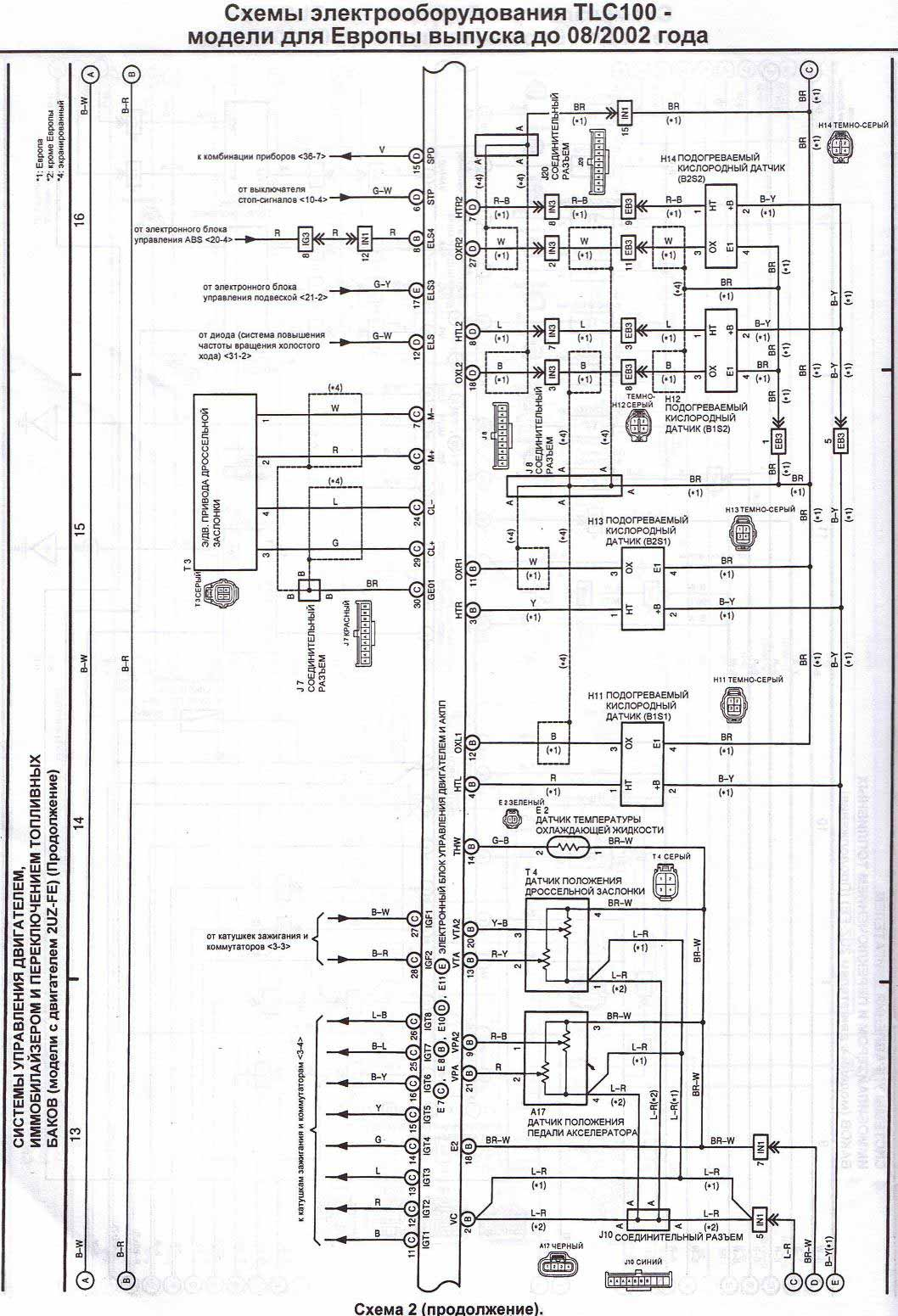 Схема тойота ленд крузер 100. TLC 100 схема электрооборудования. Схема электрооборудования TLC 100 4.7. Land Cruiser 100 схема электрооборудования магнитола. Схема блока управления АКПП TLC 80.