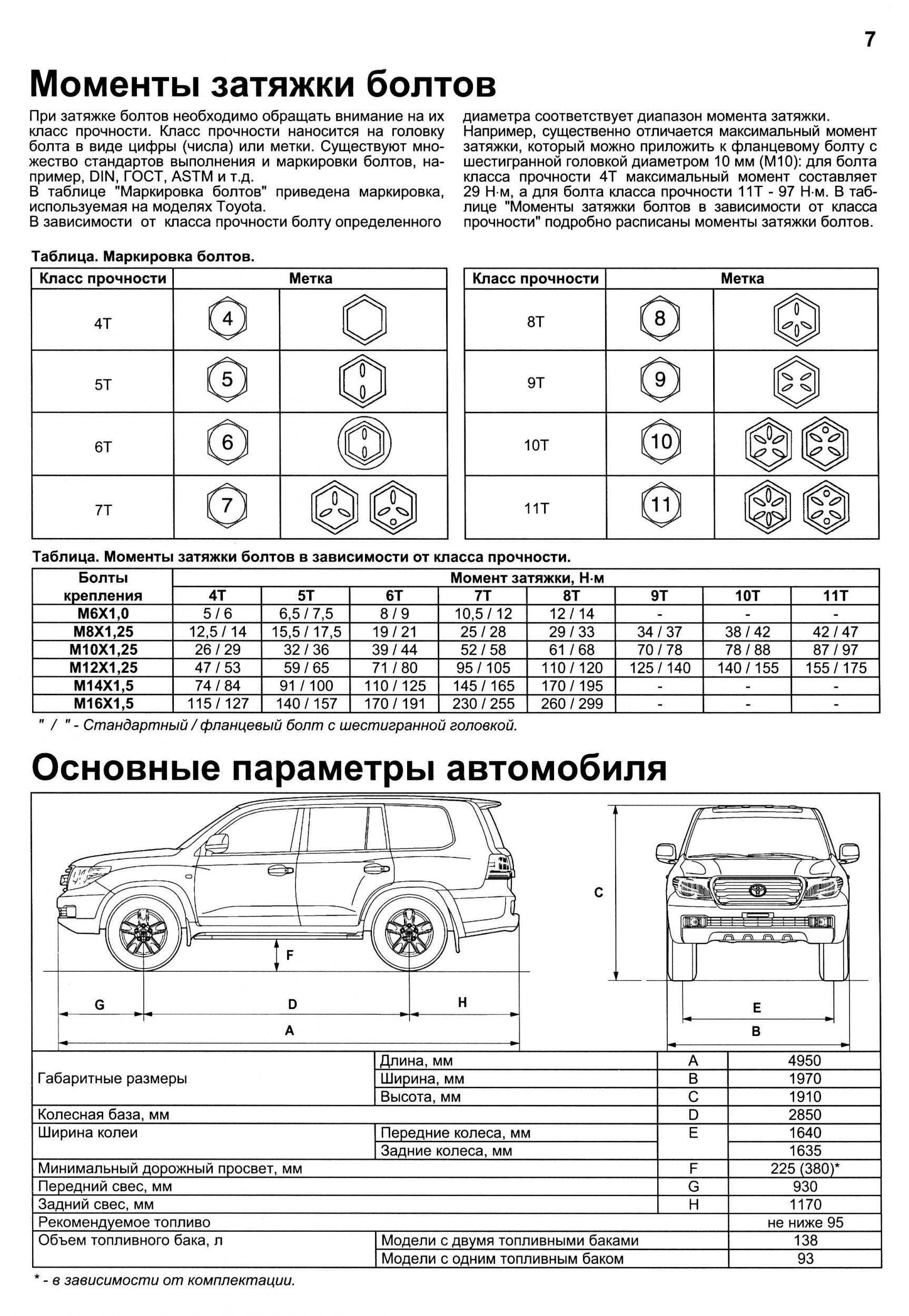 Ленд крузер 200 крутящий момент