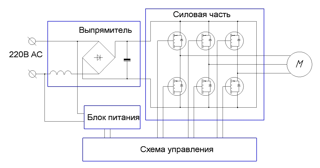 Управление инверторным двигателем