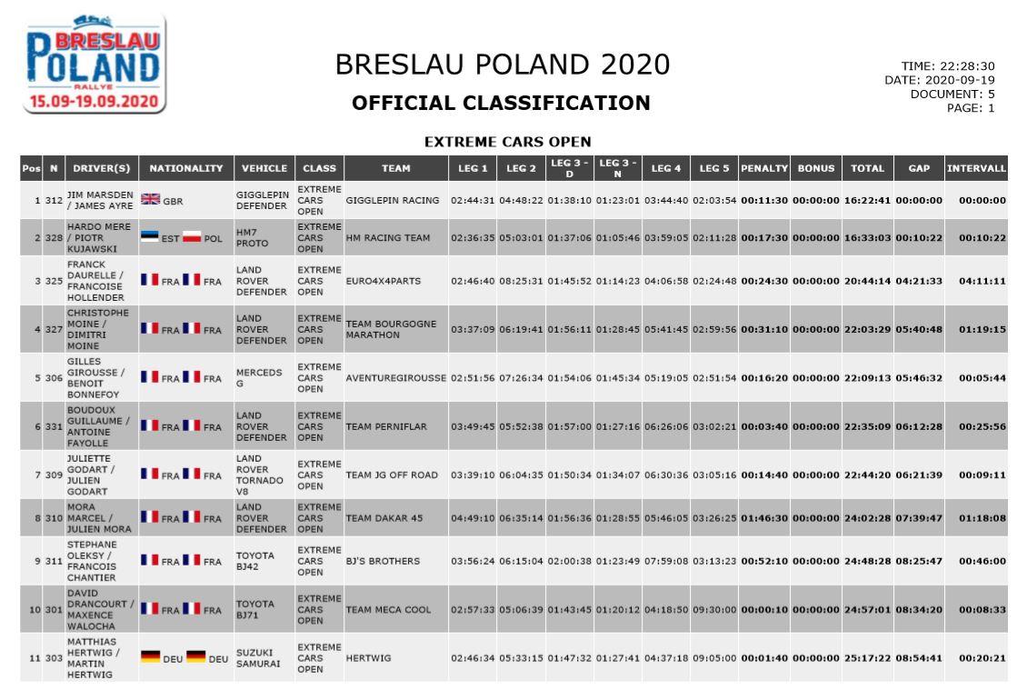 Портальные мосты LAPLANDER PRO - 60кг - 100мм - Барахолка (автоспорт ...