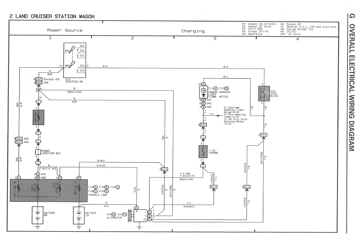 Схемы боксер 3. Схема генератора Пежо боксер 3. Peugeot Boxer схема вентилятора отопителя. Схема генератора Пежо боксер. Пежо боксер электросхема проводки.