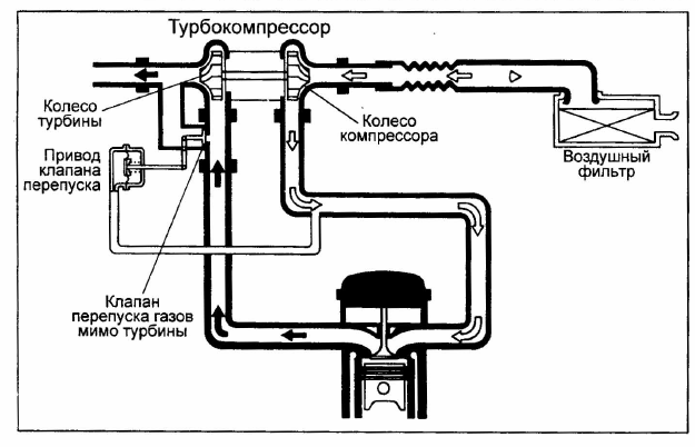 Клапан управления турбиной схема подключения Соседи, нужна схема подключения Ford Бортжурнал Авто.ру, запись автора Vychik