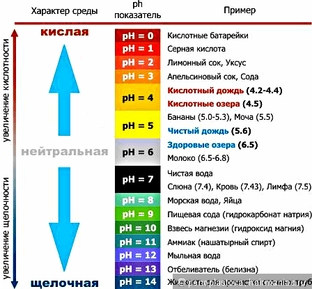 Кислотно щелочные растворы. PH кислая щелочная нейтральная. Показатель кислотности растворов РН. Таблица кислотность PH раствора. Нейтральная среда PH 7 PH 13.