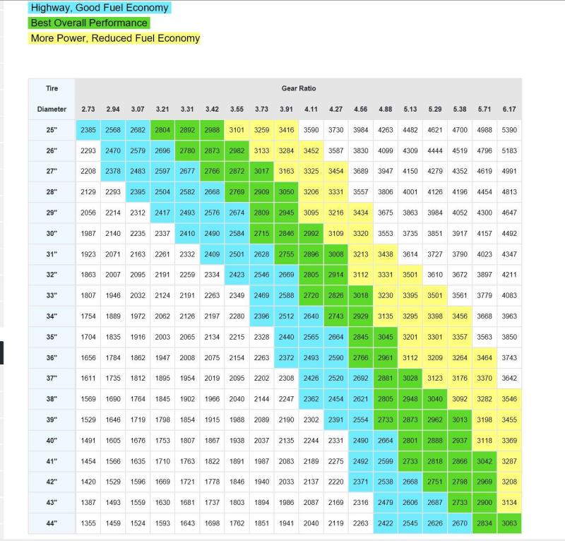 76605233_GearRatioChart.thumb.JPG.1dda7284f55093816b3d58a34cd21ac5.JPG