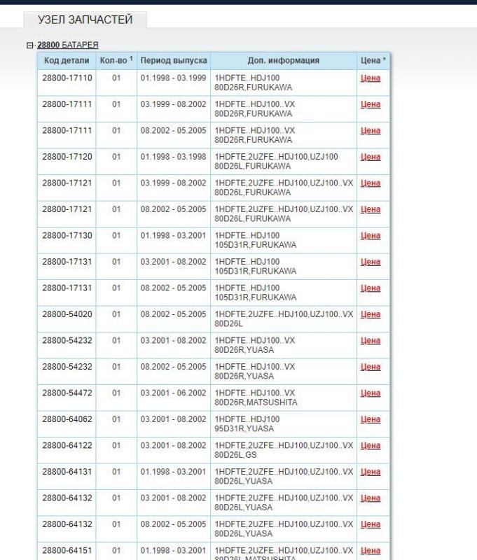 Какой аккумулятор является основным в Тойота Ланд Круизер 100 дизель ...