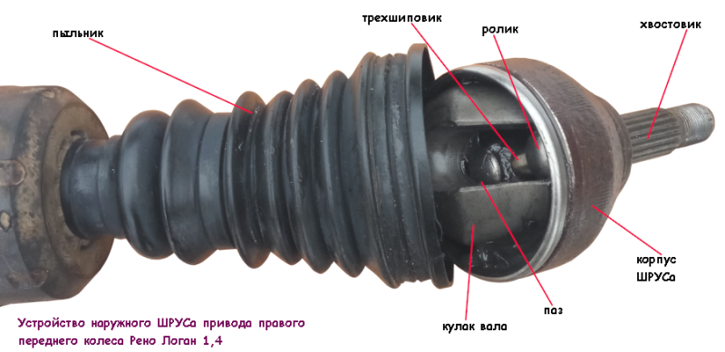Как разобрать рено логан