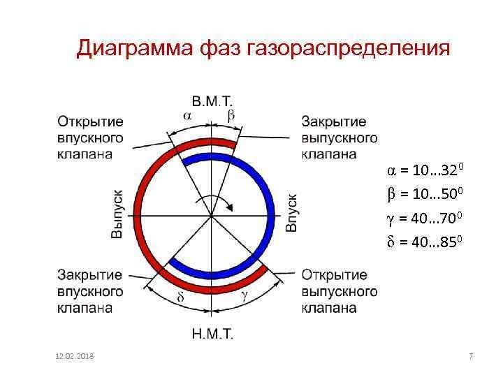 Надежная модель