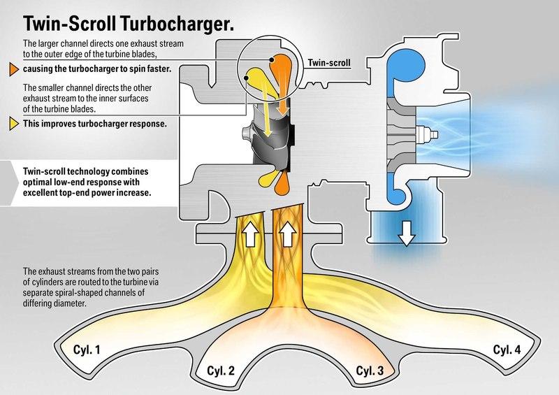 Twinscroll.jpg.99b6575ca8ef19479126e59586341e84.jpg