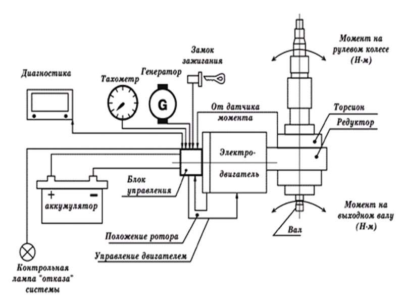 Блок Управления Эур Калина Купить