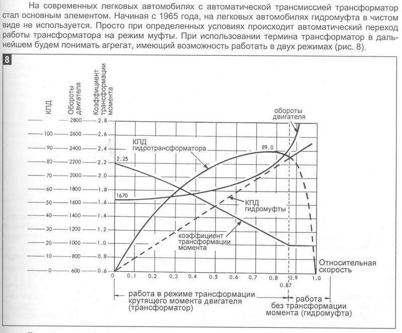 график мощности двигателя от оборотов. скорость работы двигателя. чип тюнинг 96. крутящий момент в зависимости от мощности электродвигателя. износ двигателя внутреннего сгорания.