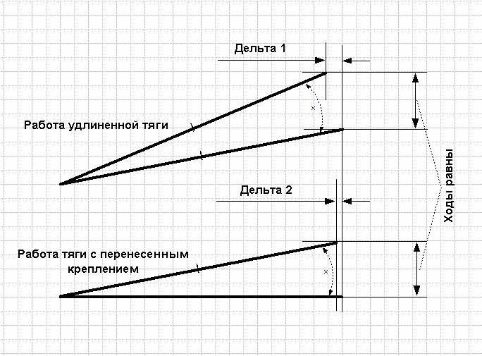 Работа тяги. Способы тяги дутья в котельных установках. Сила тяги формула физика. Механическая мощность рисунок. Сила тяги реактивного двигателя формула.