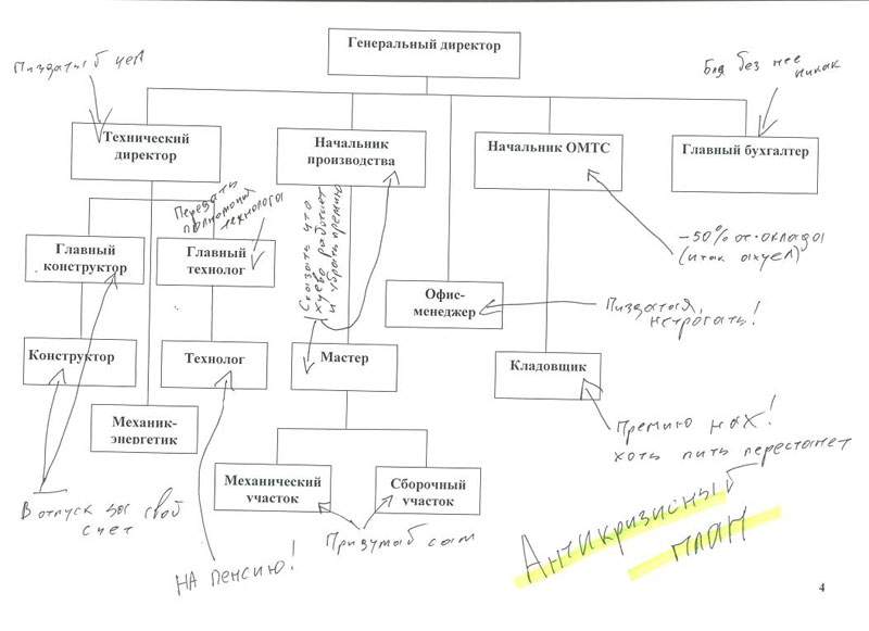 Пример антикризисный план предприятия