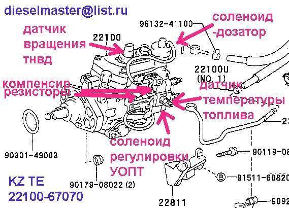 Двигатель 1kz te схема