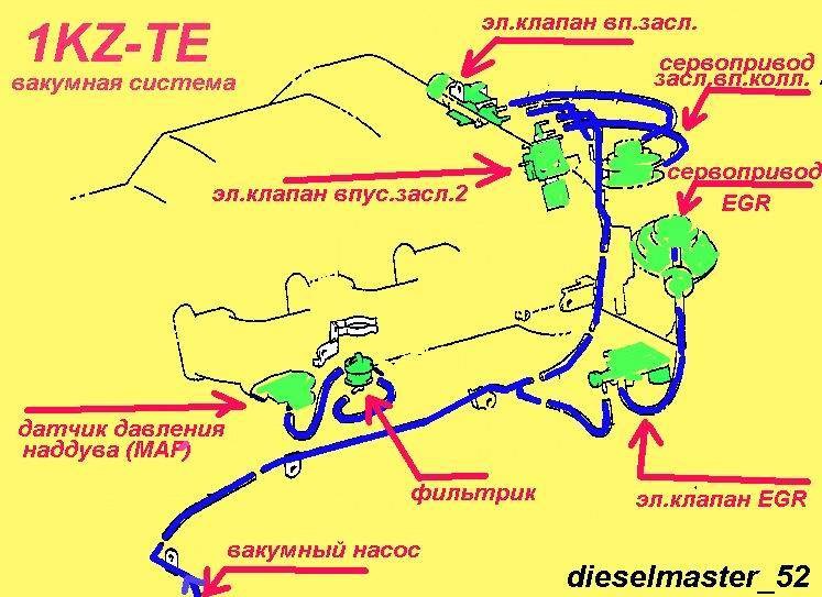 Сайт 1 кз. Схема вакуумных трубок 1kz-te. Вакуумная система Прадо 1kz-te. 1kz-te вакуумные трубки. 1kz te вакуумные шланги.
