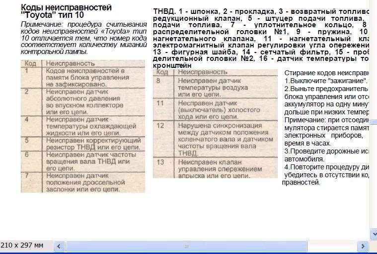 Коды ошибок. Коды ошибок Тойота Сурф 2 лте. Коды ошибок Тойота Сурф 130. Таблица кодов ошибок Тойота Сурф 2lte 1992 года. Тойота Сурф 130 2lte самодиагностика.
