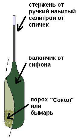 Как сделать мощную петарду 7# - YouTube